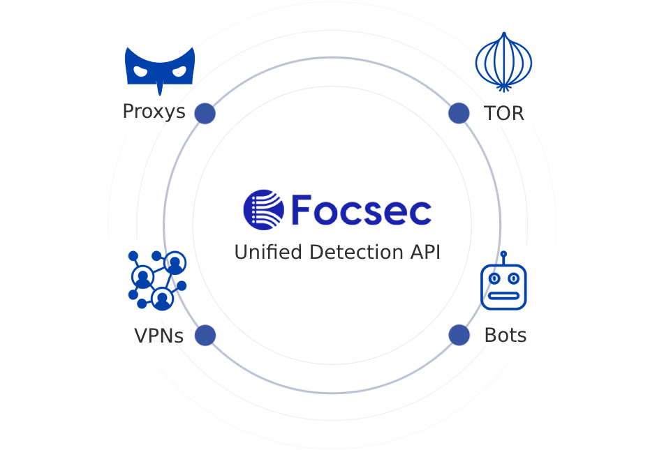 VPN Detection API Architecture