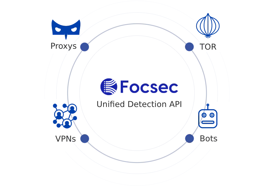 VPN Detection API Architecture